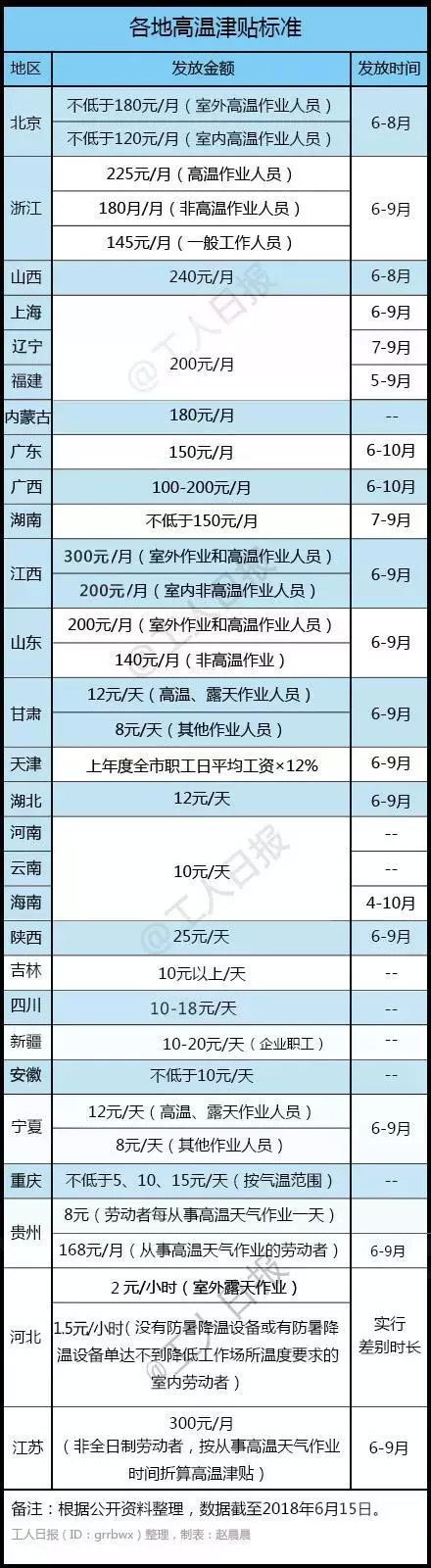 7月起，這些標(biāo)準(zhǔn)在漲漲漲，而這些將要取消
