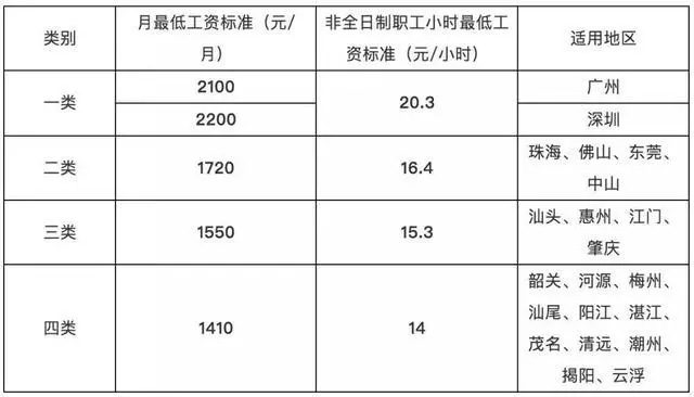 7月1日起，這些勞動(dòng)法新政將正式施行