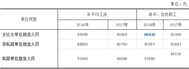 官宣了！2019年杭州社保繳費標準，7月啟用！1-6月需補差