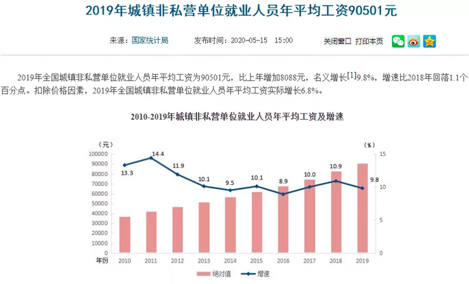 社保課堂 最新平均工資出爐，2020年你的工資收入、社保待遇將發(fā)生重大變化