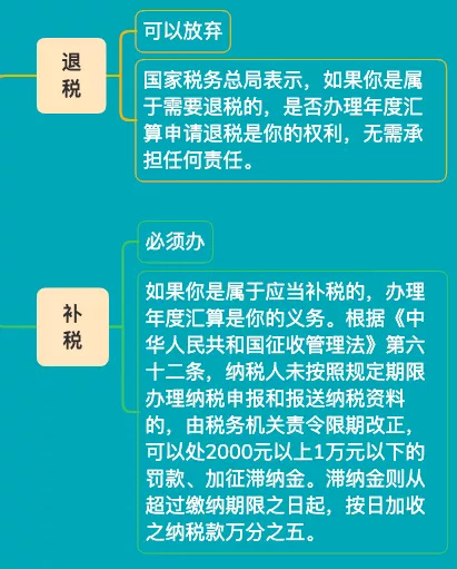 這件事6月30前必須完成，否則將罰款，影響個人信用