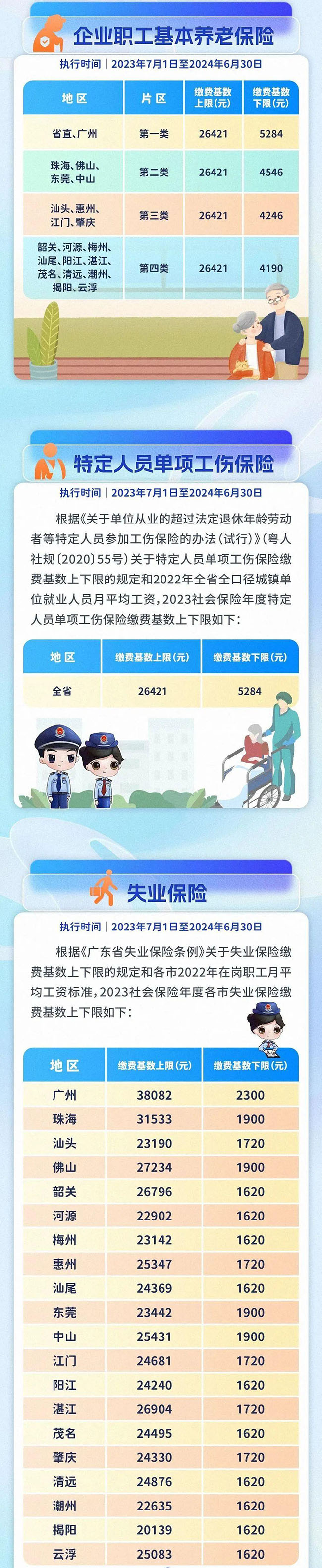 關(guān)于五險(xiǎn)一金繳費(fèi)基數(shù)上調(diào)、到手工資變少的通知