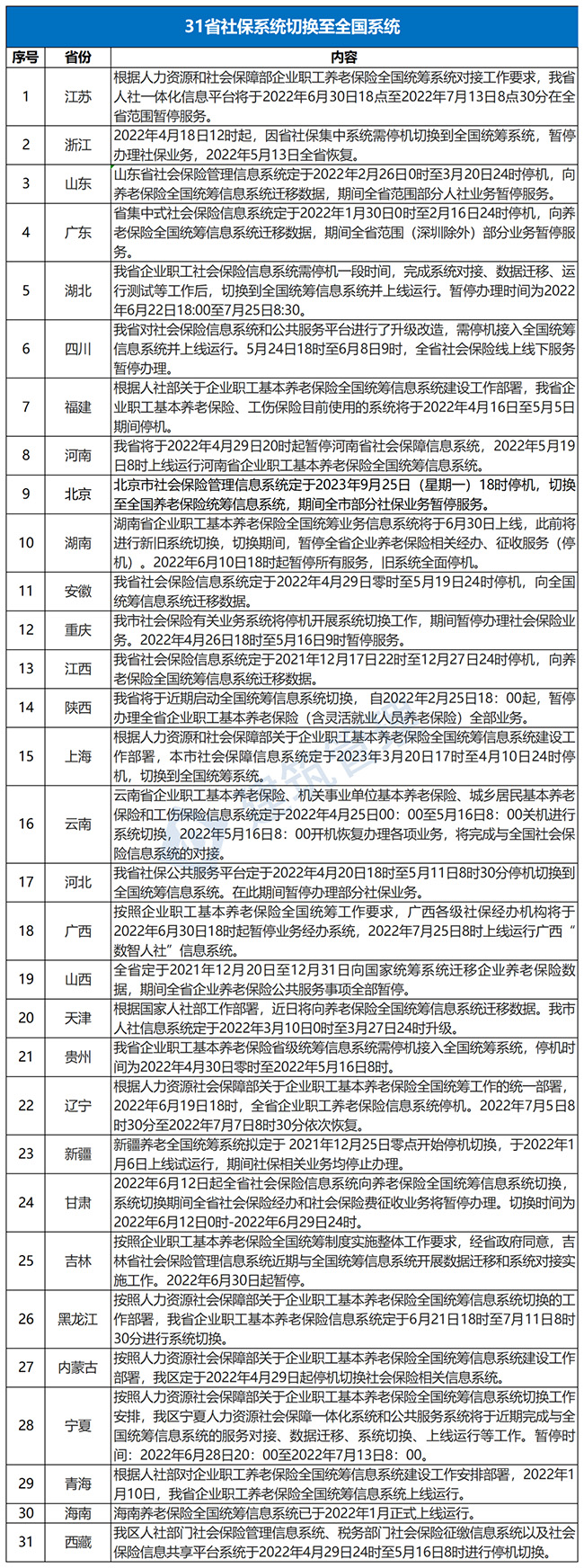 全國(guó)養(yǎng)老保險(xiǎn)統(tǒng)籌基本完成！各地到手的養(yǎng)老金一樣了