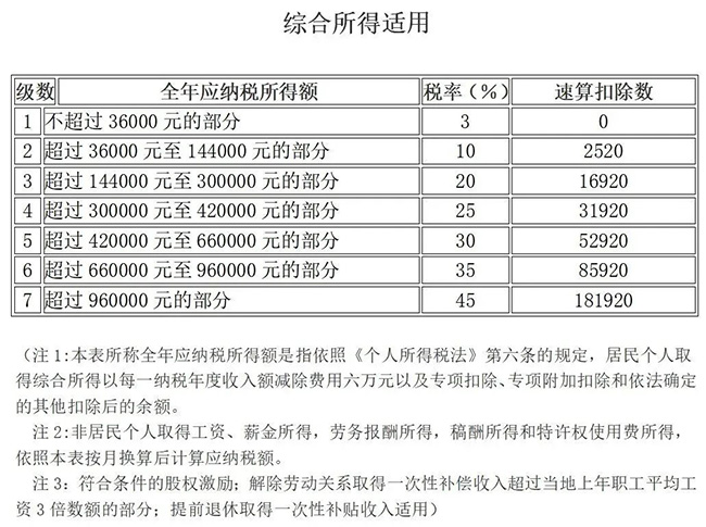 個(gè)人所得稅，免征！11月1日起，這33種情況通通不用再交個(gè)人所得稅
